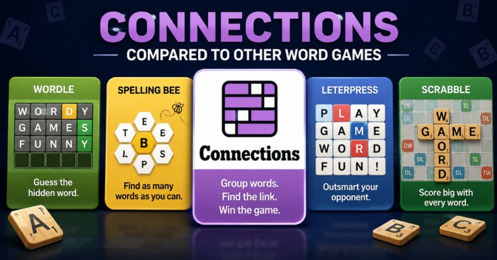 Connections Compared to Other NYT Word Games